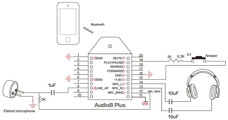 TINYSINE AUDIO-B PLUS Module Récepteur Bluetooth 5.0 aptX Stéréo RCA -  Audiophonics