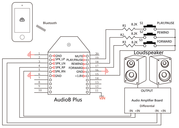 Mini chaine AEG hifi Bluetooth DAB+ MC-4457DAB+/BT