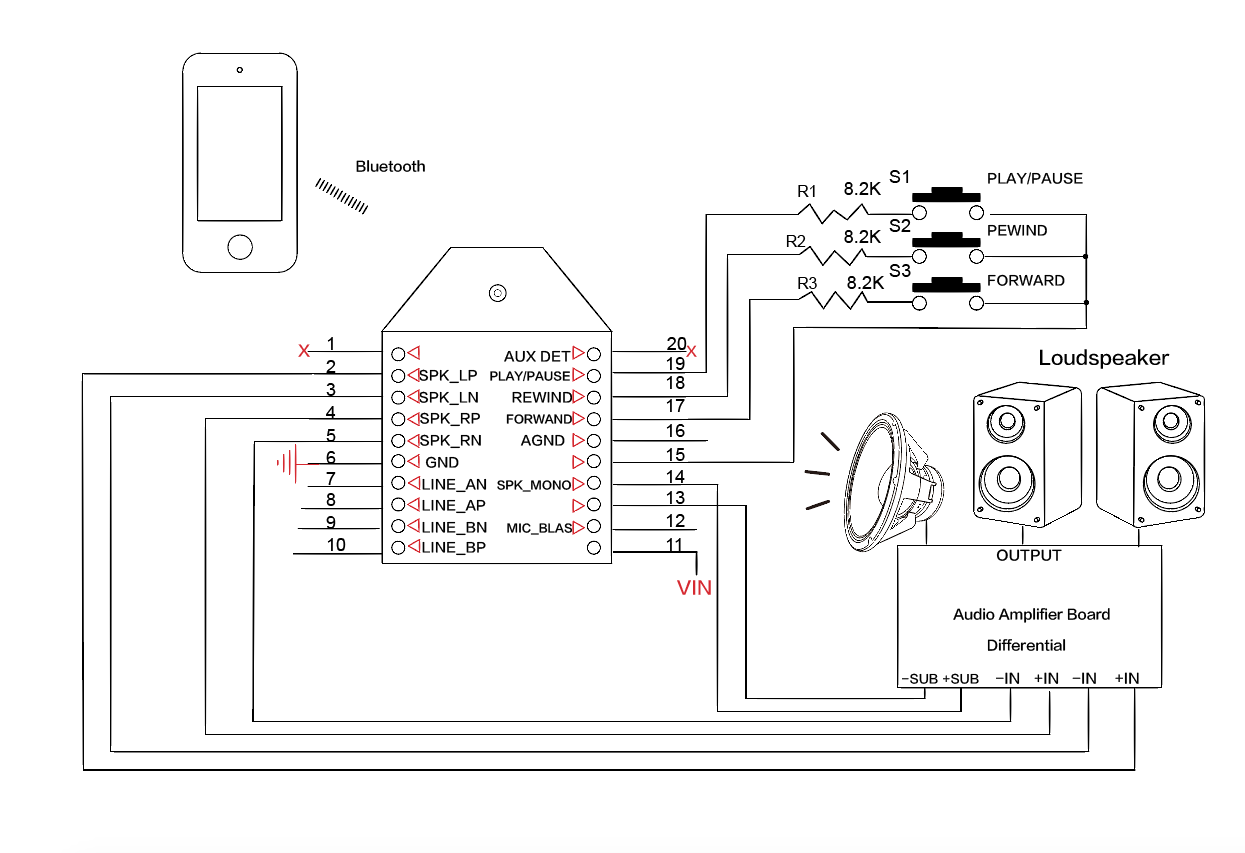 Bluetooth 3.0 Audio Receiver Module with Stereo Output