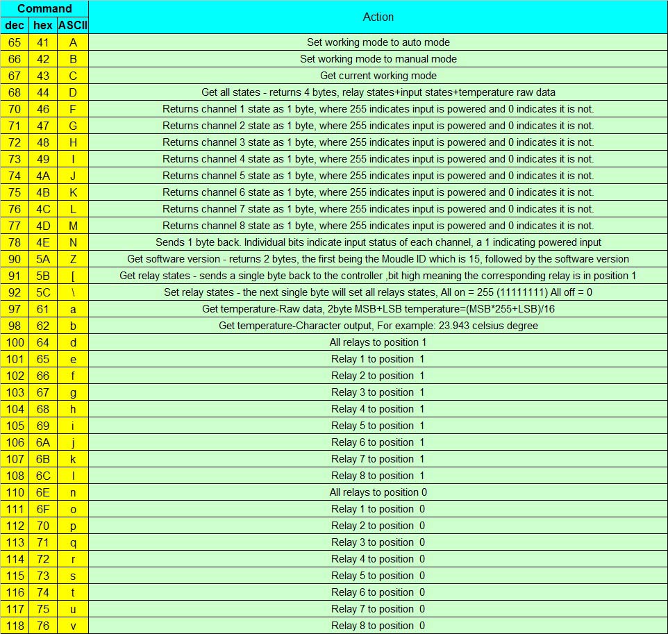 Cp210x Usb To Uart Driver Windows 8