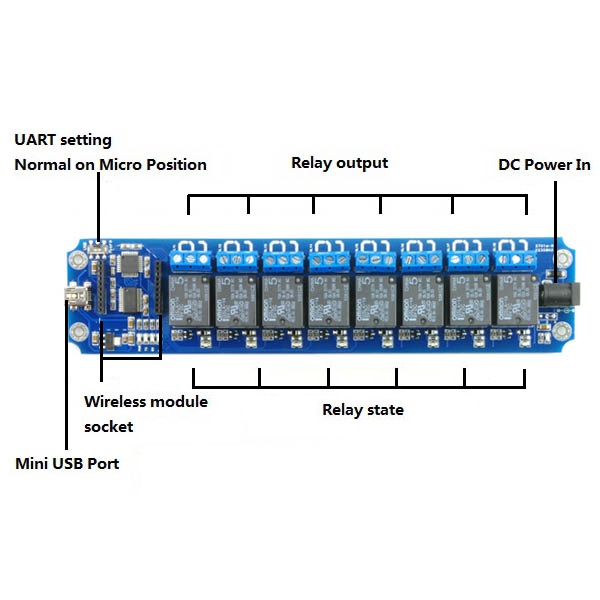 MICRO USB 5V 2-Channel Relay Module USB Control Relay Module Serial Port 