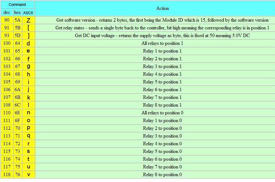 TOSR0x Commands