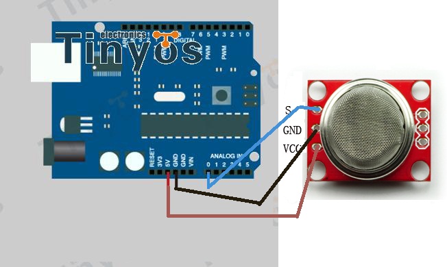 cada lecho transacción Wide Detecting Scope Gas Sensor - MQ-2 Module