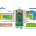 Wixel Programmable USB Wireless Module