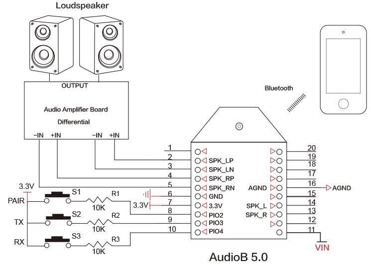 AudioB Bluetooth 5.0 Multipoint Audio Receiver Module