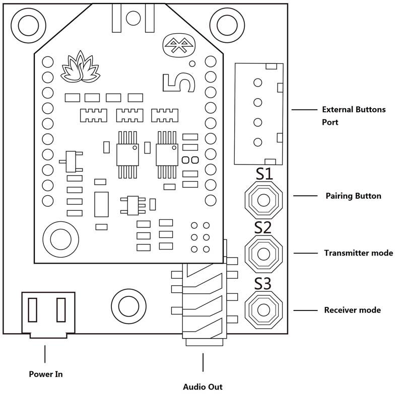 Bluetooth Transmitter And Receiver Circuit Diagram ...