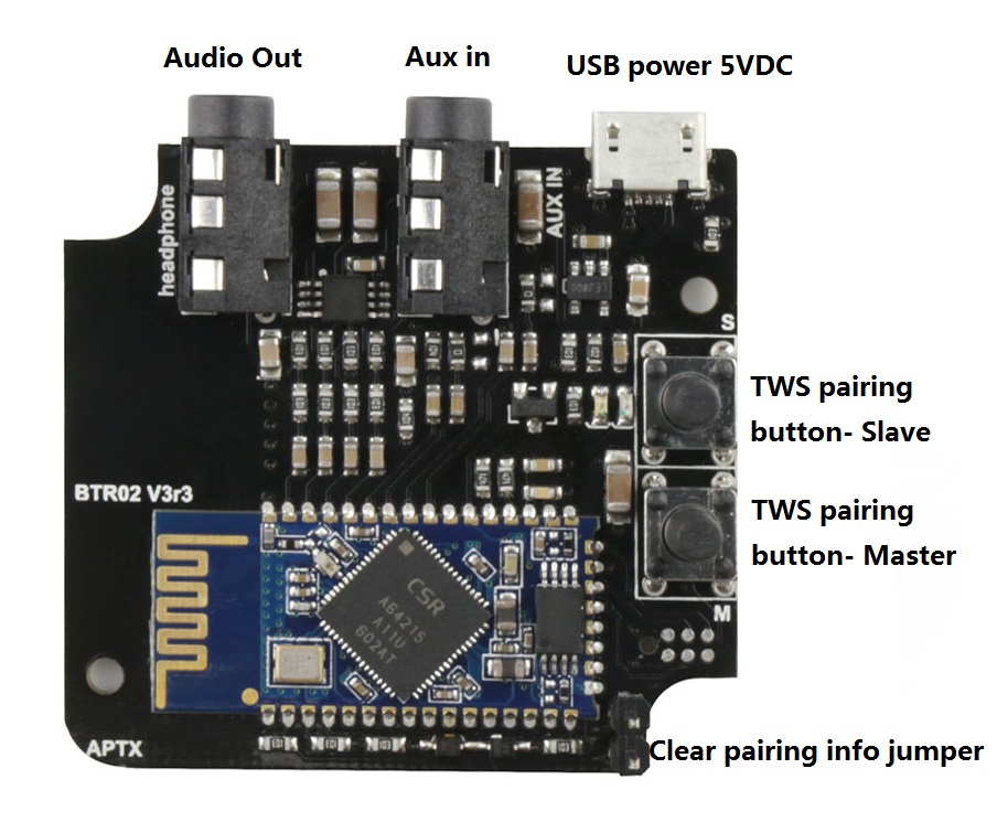 bladeren Uitstekend lof TSA6014 - Bluetooth Audio Receiver (TWS/Apt-X)