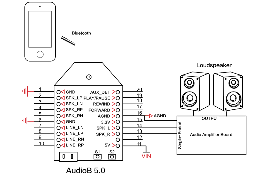 Bluetooth Receiver - RCA Out - Micro Robotics