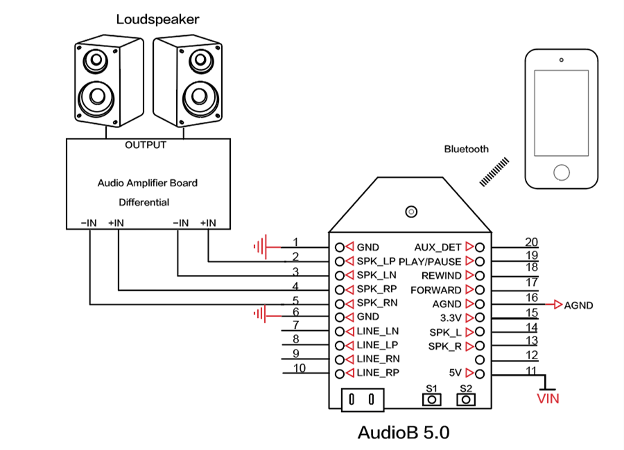 AudioB Bluetooth 5.0 Audio Module - TSA6179 – TINYSINE AUDIO
