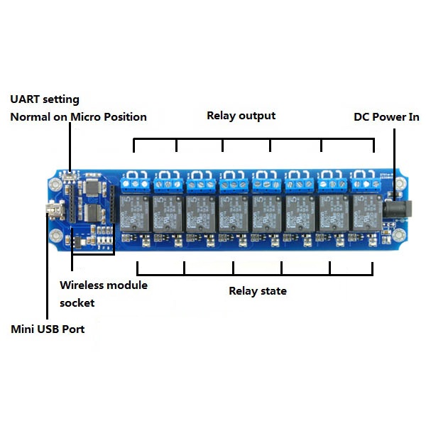 TOSR08 - 8 Channel Smartphone Relay WIFI Remote Control Kit